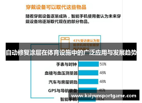 自动修复涂层在体育设施中的广泛应用与发展趋势