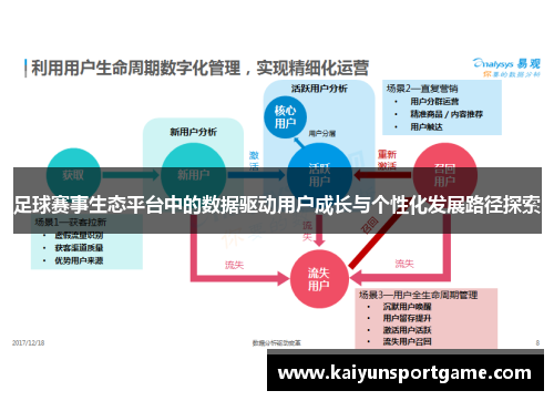 足球赛事生态平台中的数据驱动用户成长与个性化发展路径探索