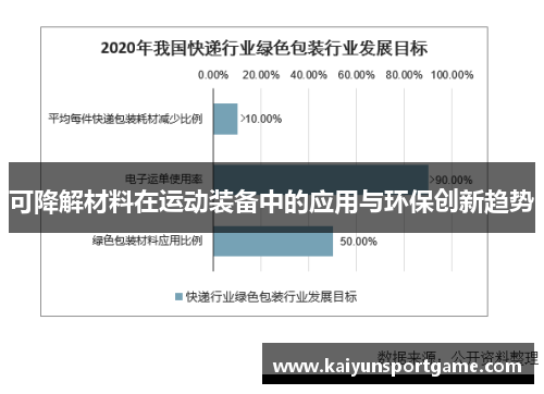 可降解材料在运动装备中的应用与环保创新趋势