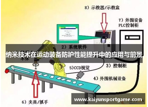 纳米技术在运动装备防护性能提升中的应用与前景
